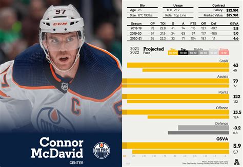 connor mcdavid combine stats